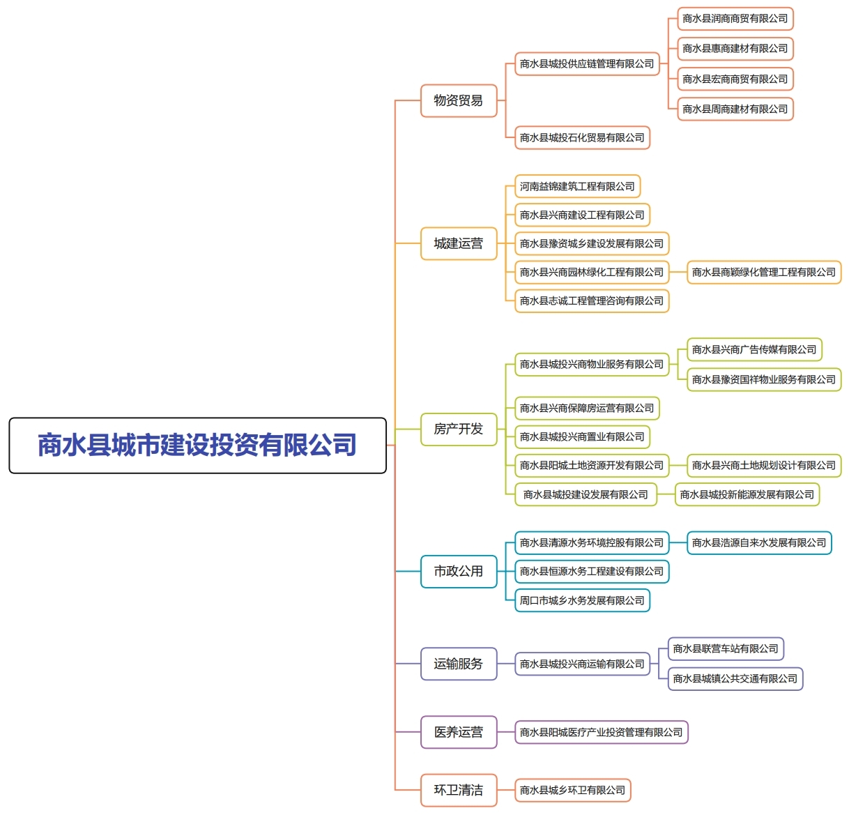 商水縣城市建設(shè)投資有限公司.pdf_page_1.jpg